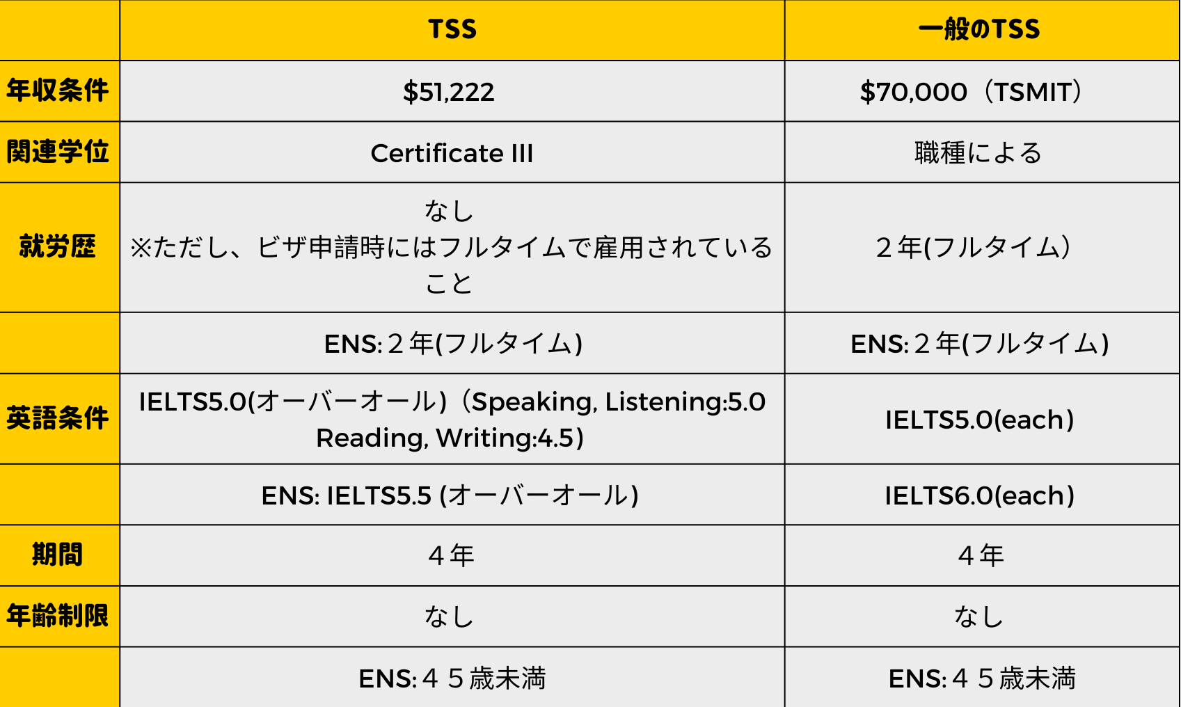 一般のTSS - Presentation (1)