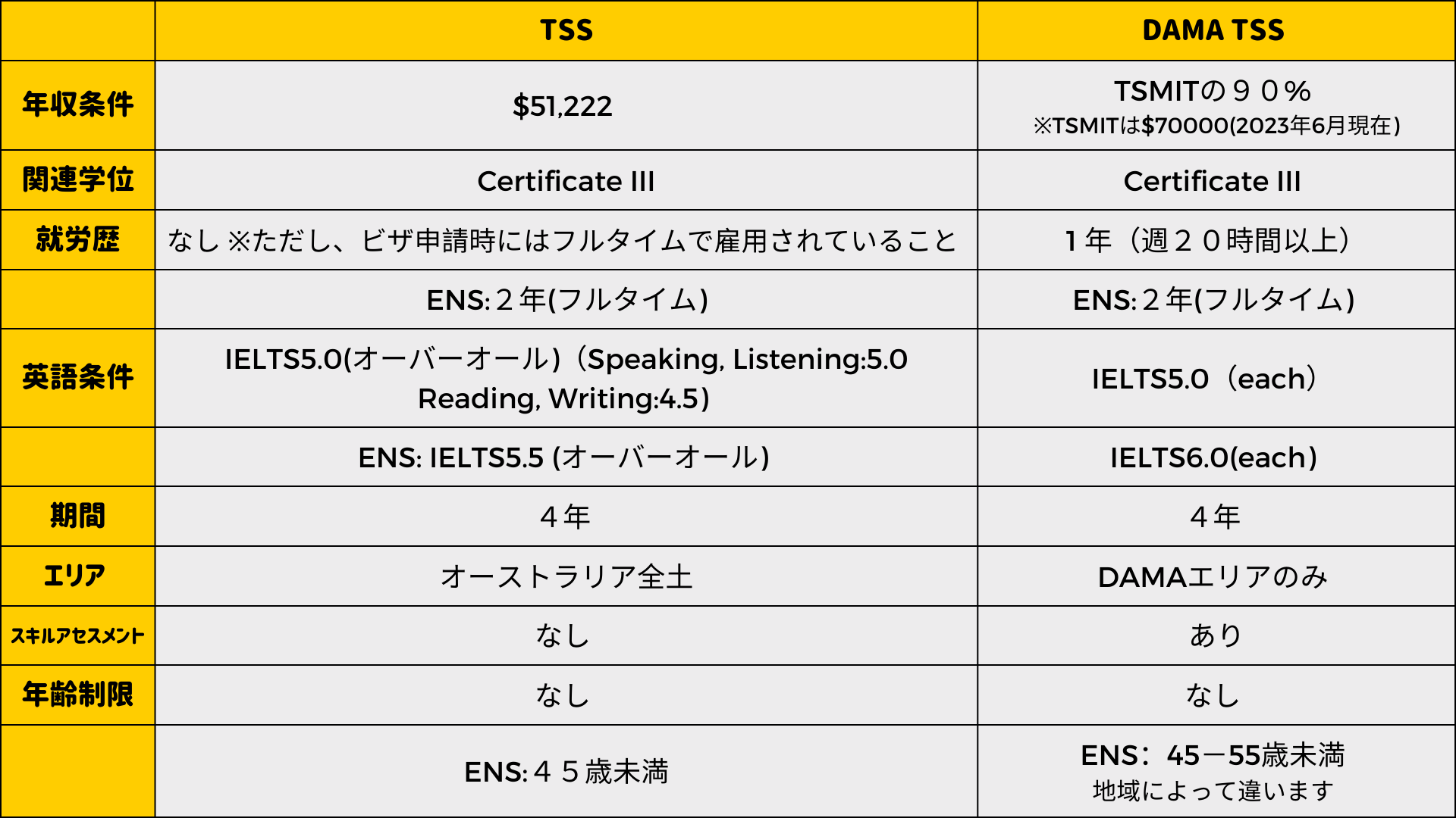 一般のTSS - Presentation (3)