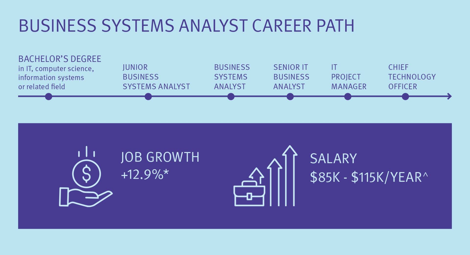 business system analyst KBS australia