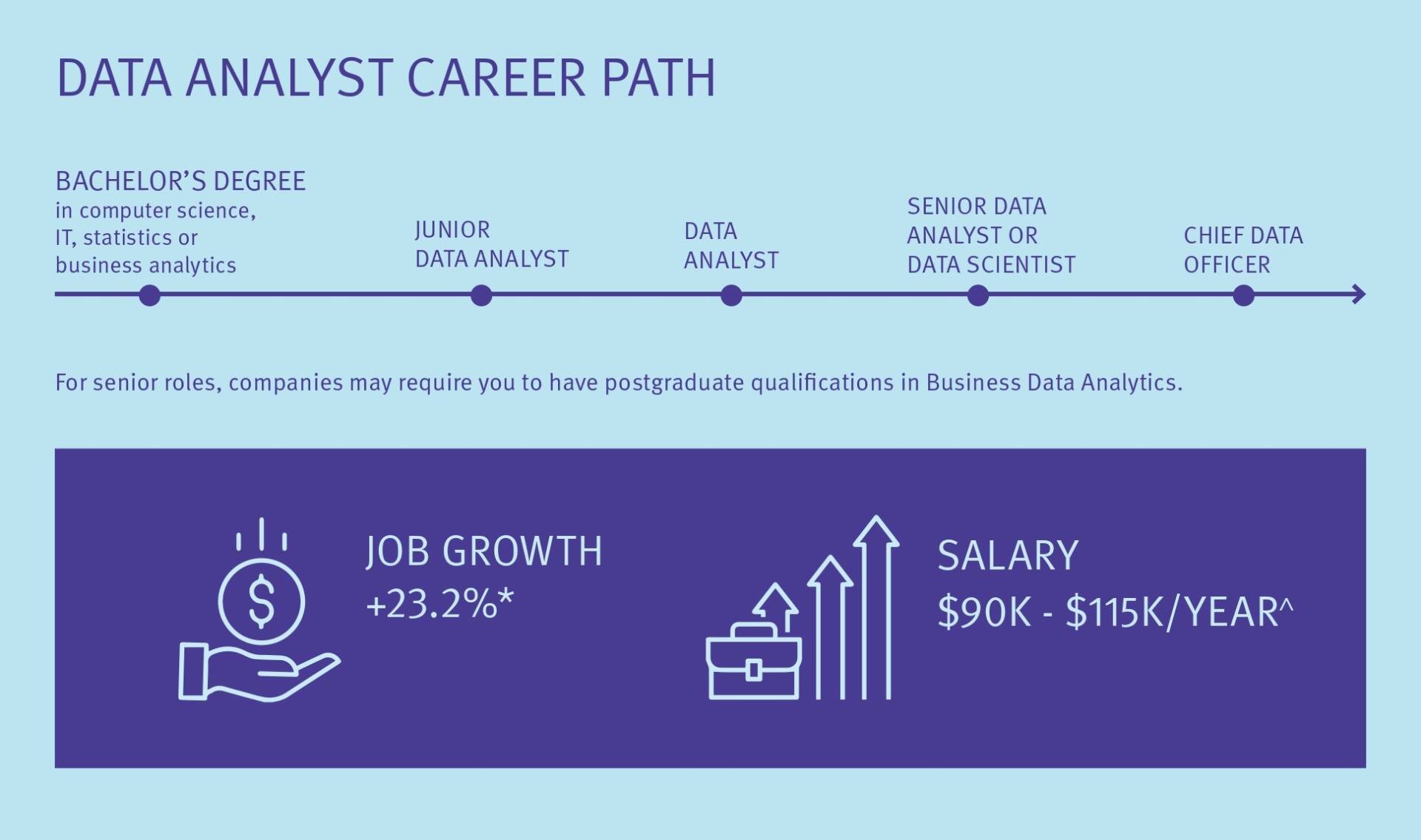 data analyst kbs australia