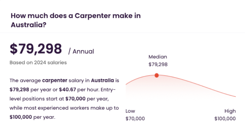 carpenter-salary-australia