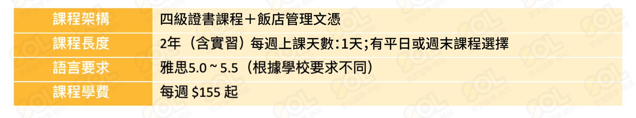 西點課程架構、西點課程長度、西點課程入學要求、西點課程學費