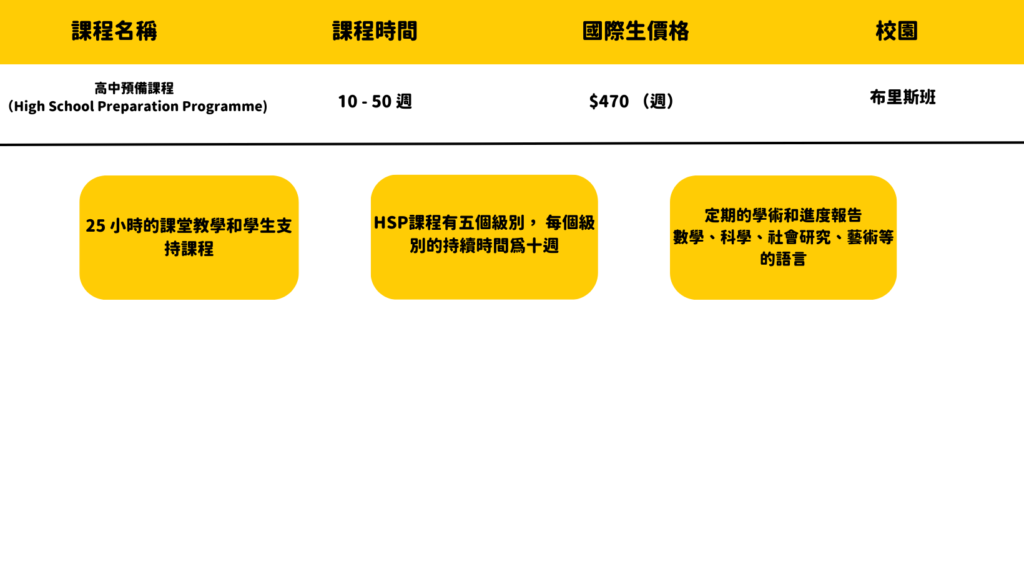 課程內容大綱