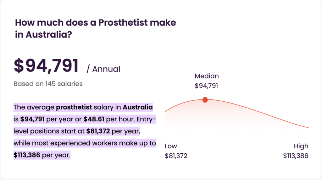 澳洲義肢及矯形師平均年薪