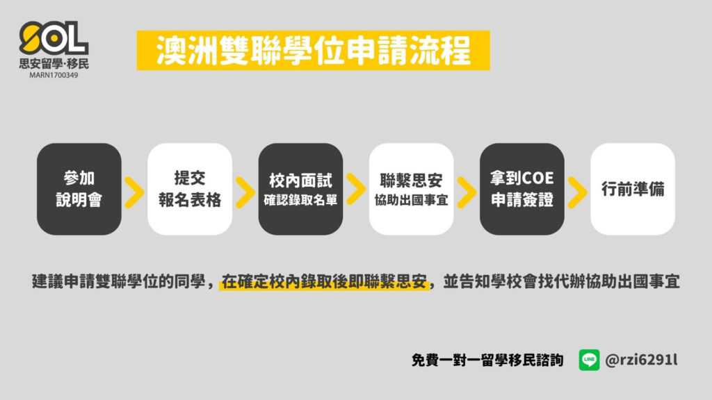 澳洲雙聯學位申請流程