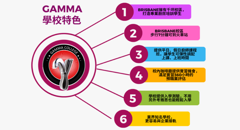 gamma-college-features