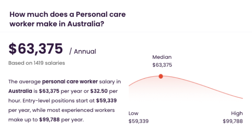 age-care-salary-rate-2024