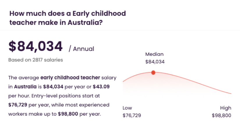 child-care-salary